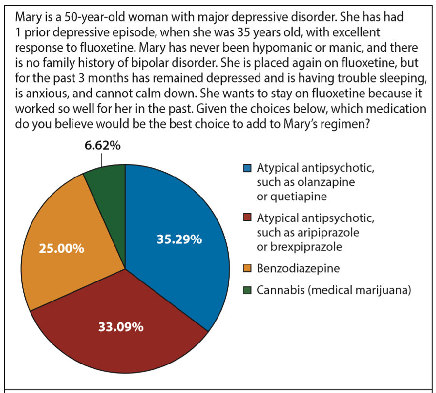 抗精神抑郁的药有哪些 (抗精神抑郁的)