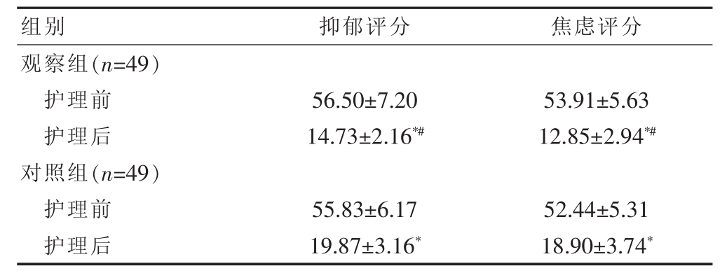 焦虑抑郁自评量表测试 (焦虑抑郁自评量表测试结果)