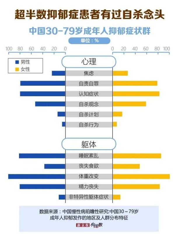 抑郁的精神症状属于心理疾病吗 (抑郁的精神症状有哪些)