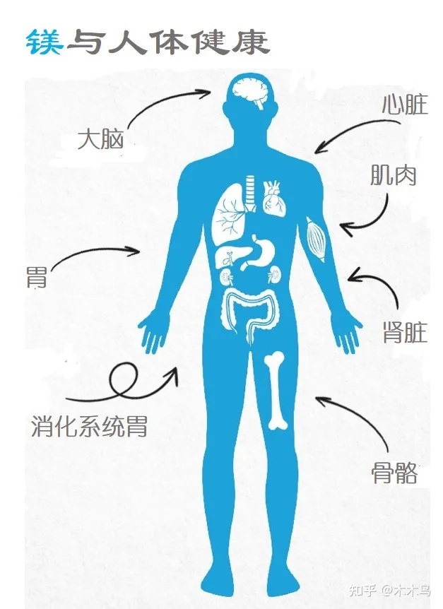 相互影响