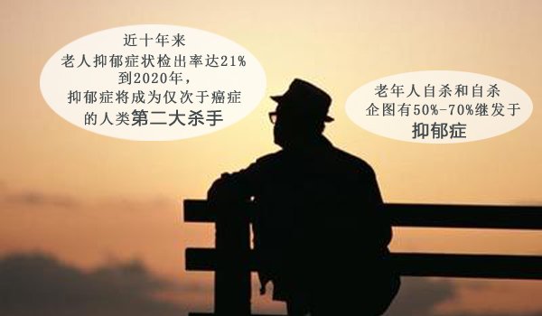 心理咨询