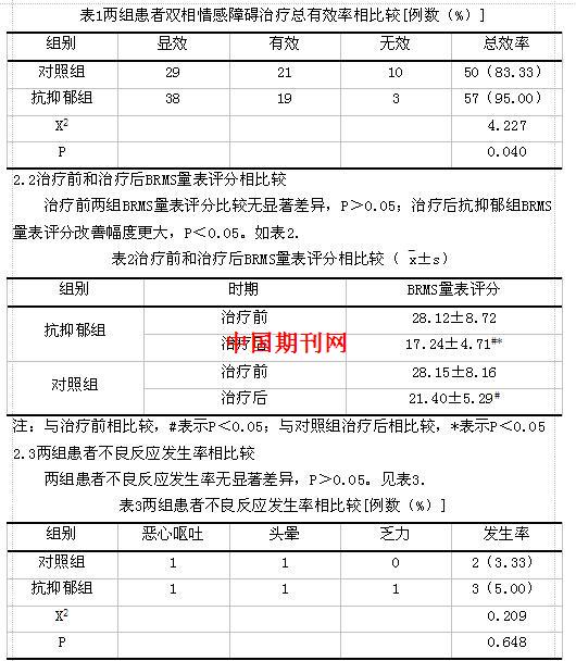 双相情感抑郁障碍的症状 (双相情感抑郁的治疗)