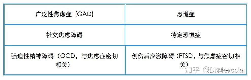 焦虑症中度表现 (焦虑症中度是什么症状)