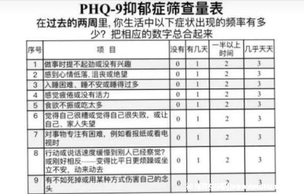 抑郁的主要表现有哪些症状 (抑郁的主要表现是嗜睡还是失眠)