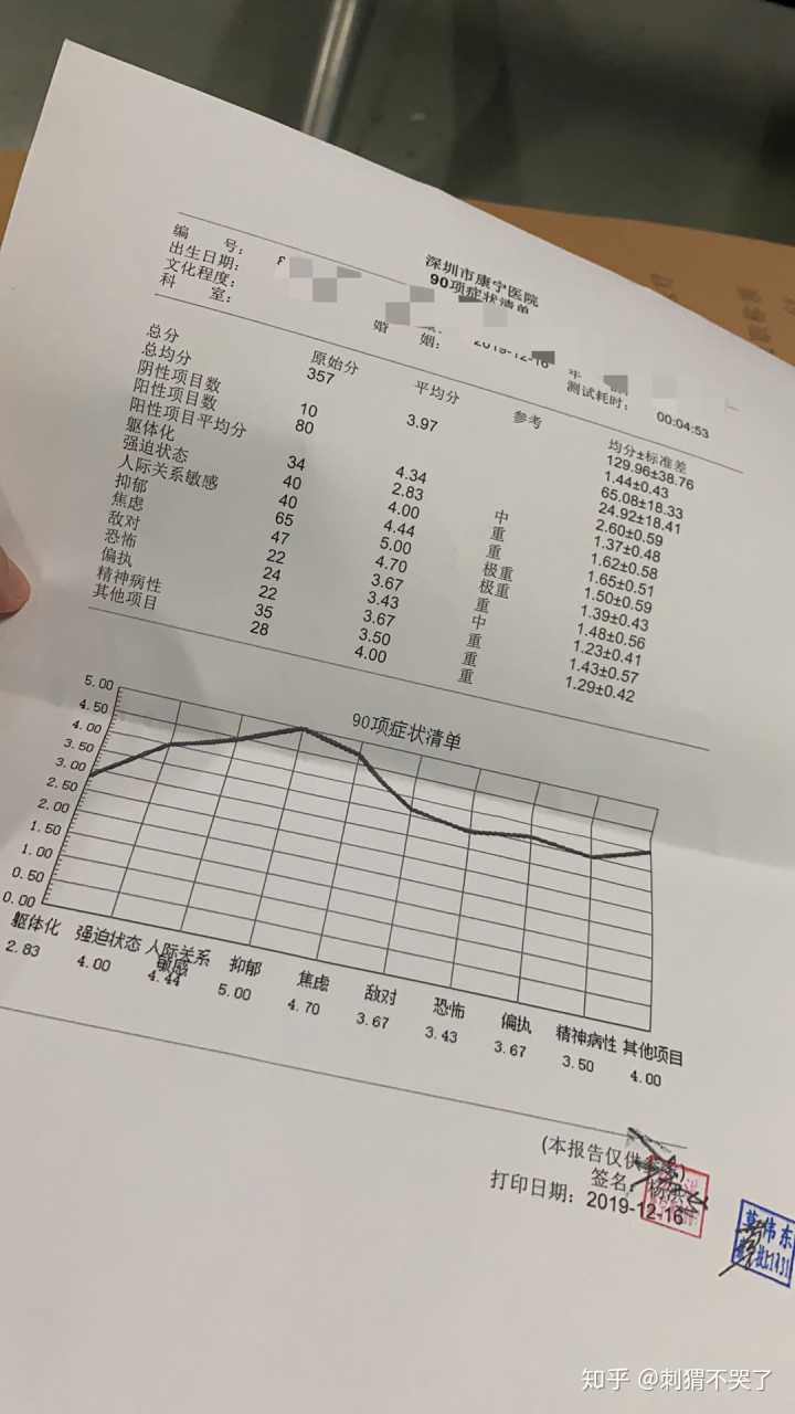 重度焦虑中度抑郁 (焦虑中度抑郁如何治疗)