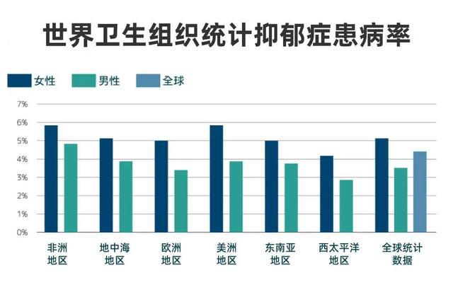 抑郁死亡率多少算正常 (抑郁死亡率多少)