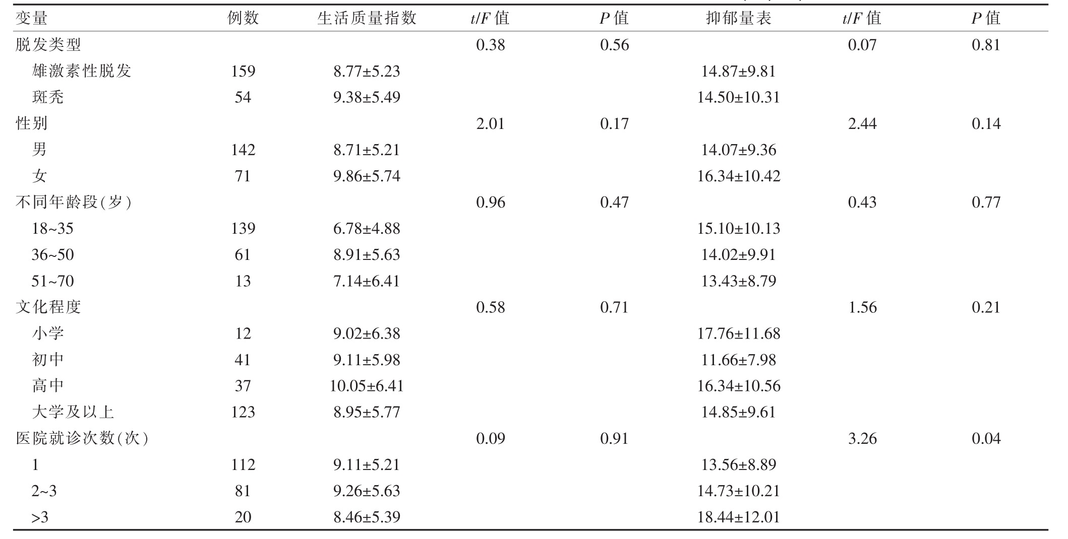 男生抑郁的表现和症状有哪些 (男生抑郁的表现形式)