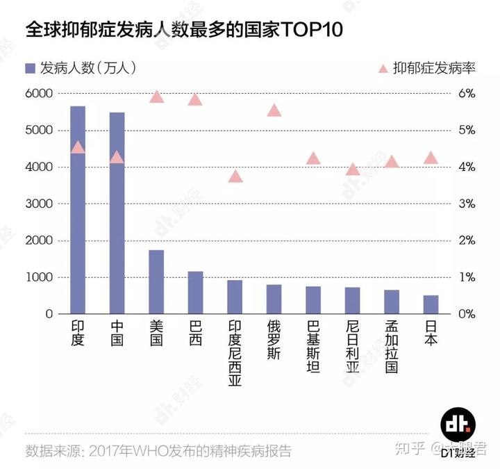 焦虑抑郁病的原因有哪些 (焦虑抑郁病的表现)