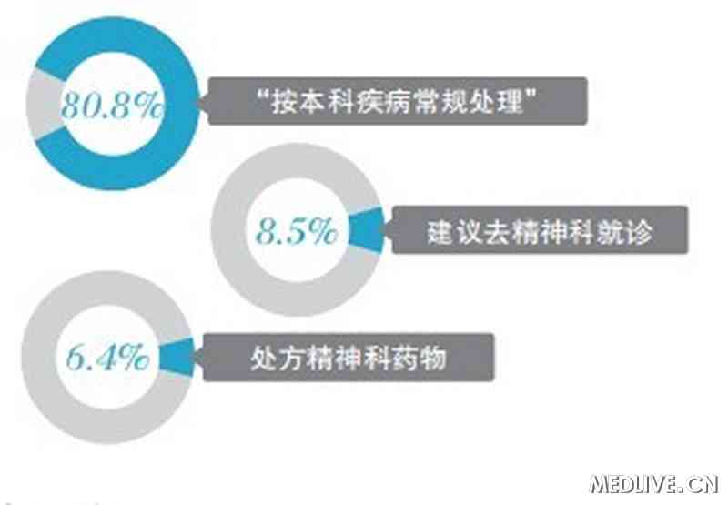 女儿焦虑抑郁犯病3个月了,她跟爸爸说出要回顾正常生活 (女儿焦虑抑郁能引起胸闷气短吗)