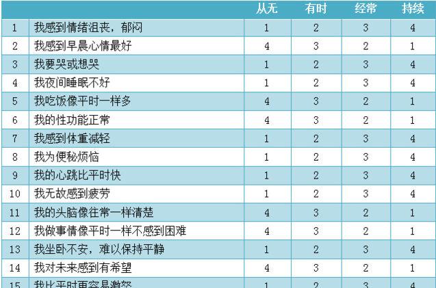 判别抑郁的主要依据是 (判别抑郁的主要方法)