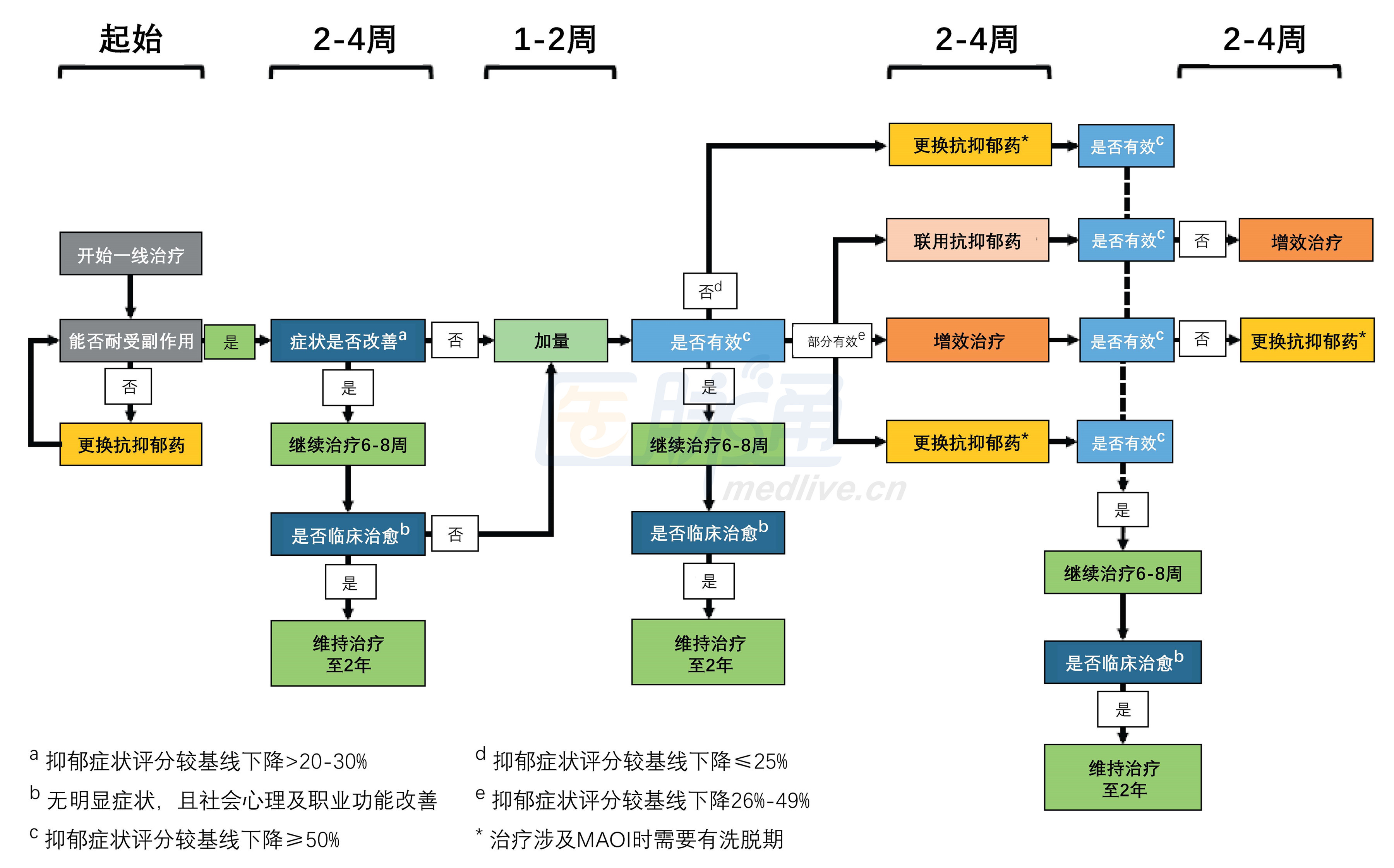 抗抑郁焦虑症吃什么药 (抗抑郁及焦虑的药有哪些)