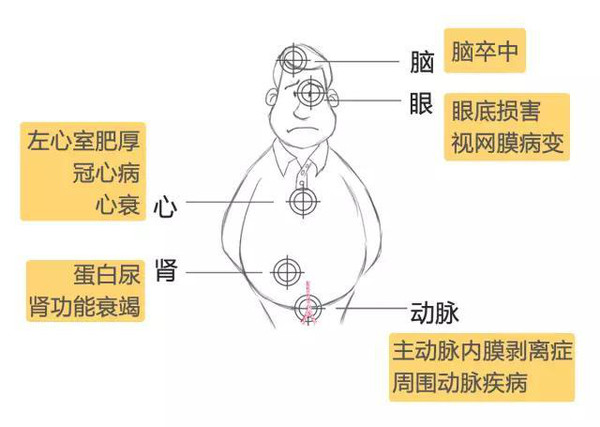 为什么会长期口腔溃疡 (为什么会长期焦虑症)