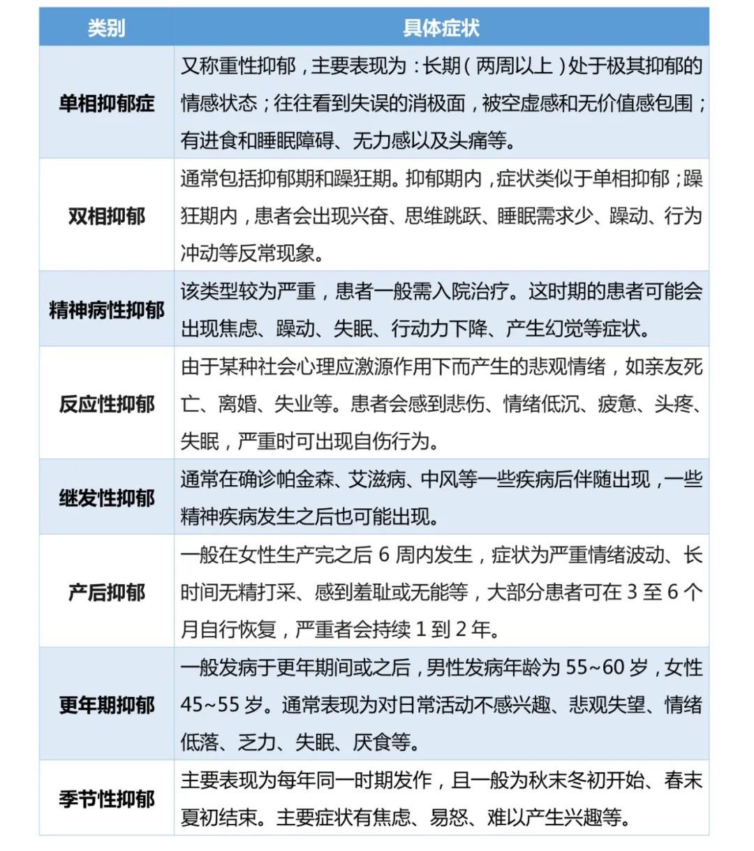 治疗抑郁症的药物有哪些? (治疗抑郁症的呼吸决定是)