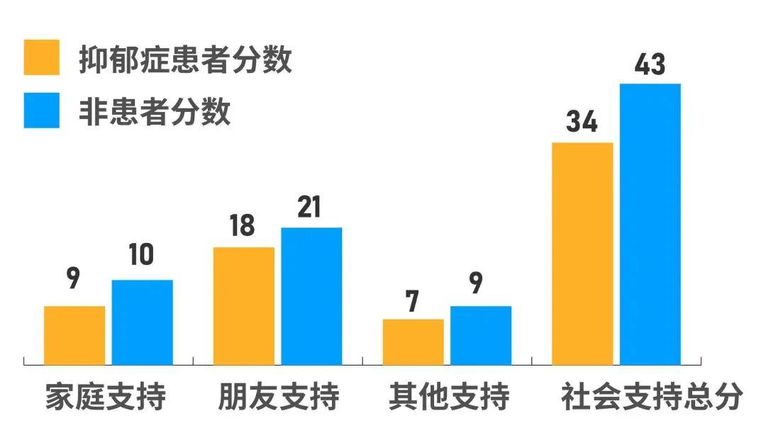 人在抑郁的时候会有什么症状 (人在抑郁的时候会分泌什么)