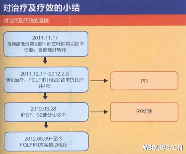 怎么治疗典型神经衰弱 (怎么治疗典型抑郁好)