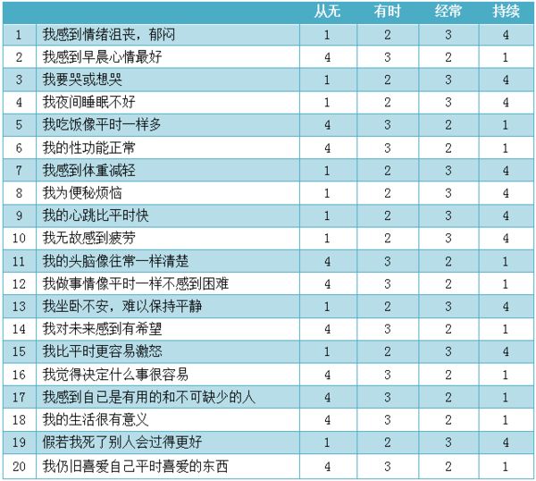 sds抑郁自评量表在线测试官网 (sds抑郁自评量表原版)