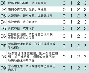 如何判断抑郁还是焦虑 (如何判断抑郁还是双相)