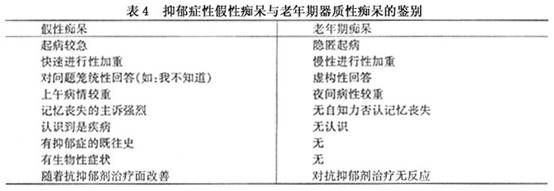 抑郁和抑郁的人适合交朋友吗 (抑郁和抑郁的区别)