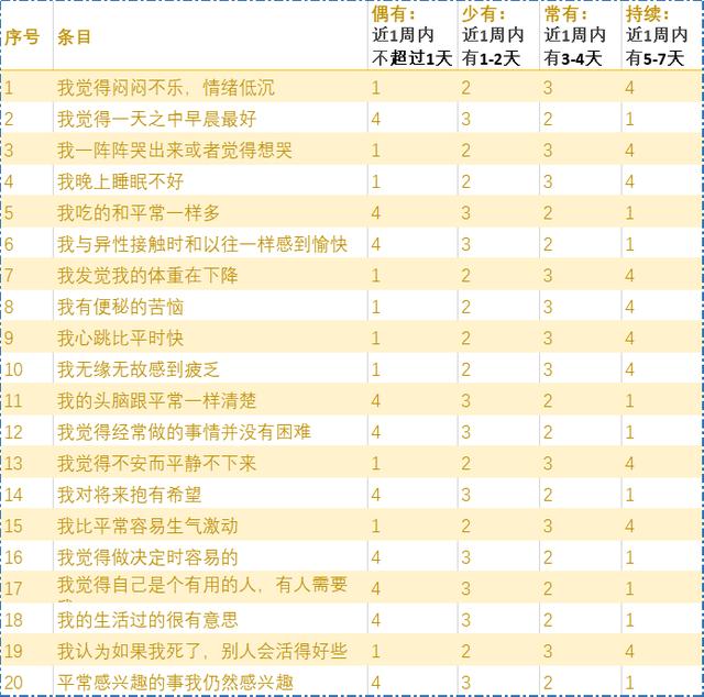 情绪低落