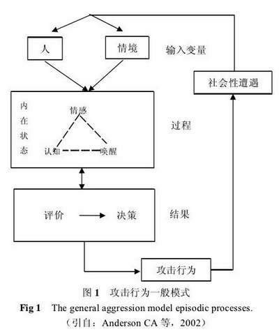 为什么好好的会得过敏性鼻炎 (为什么好好的人突然就抑郁了)