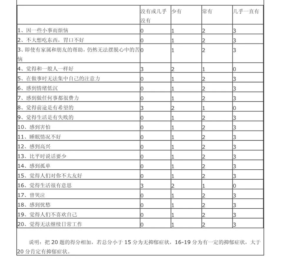 成人抑郁的表现有哪些症状 (成年人抑郁怎么办)