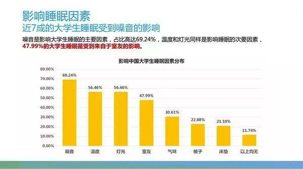 国外失眠最新疗法 (失眠在欧美的治疗方案)