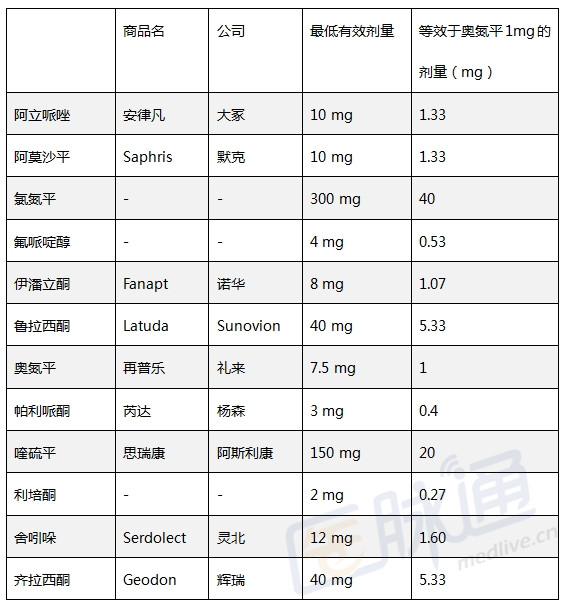 二代抗精神病药副作用大吗 (用第二代抗精神病药物治疗抑郁焦虑烦躁)