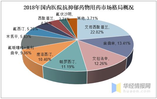 中药抑郁焦虑药有哪些 (中药抑郁焦虑)