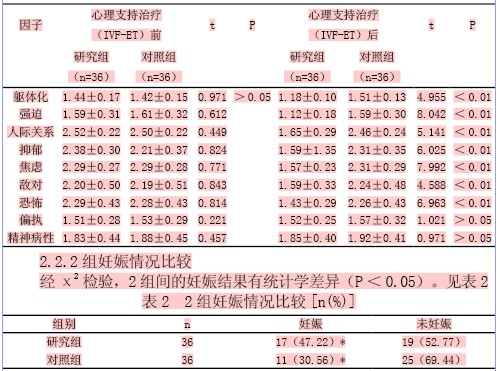 scl90抑郁自评量表 (scl90抑郁测试分数怎么看)