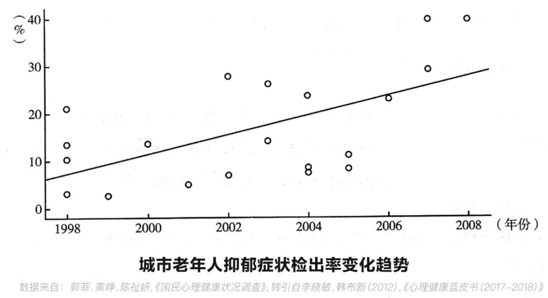 中老年人抑郁症有哪些表现? (中老年人抑郁症怎么样治疗)