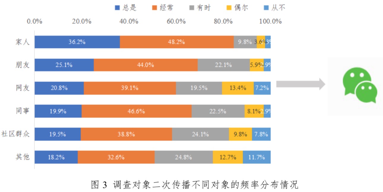 心理障碍