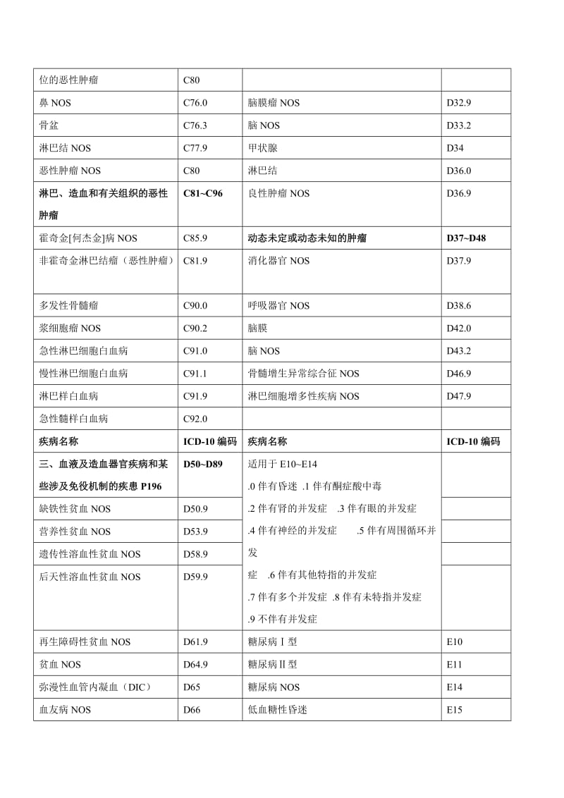 icd10焦虑障碍诊断标准 (icd10焦虑症诊断标准)