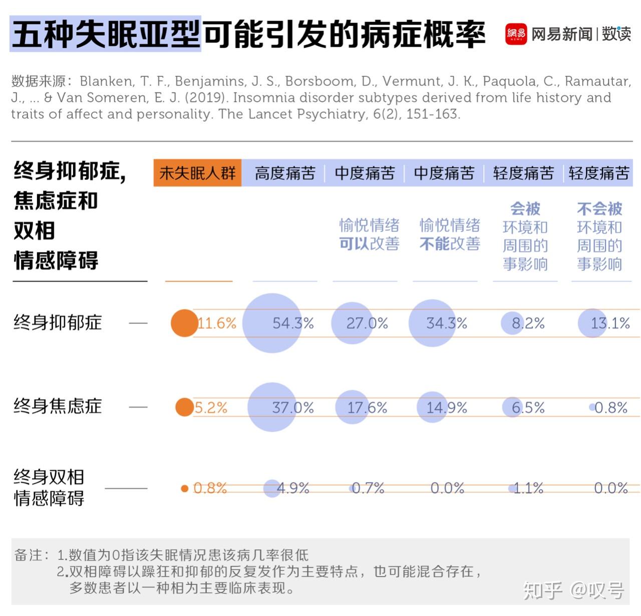 身心健康