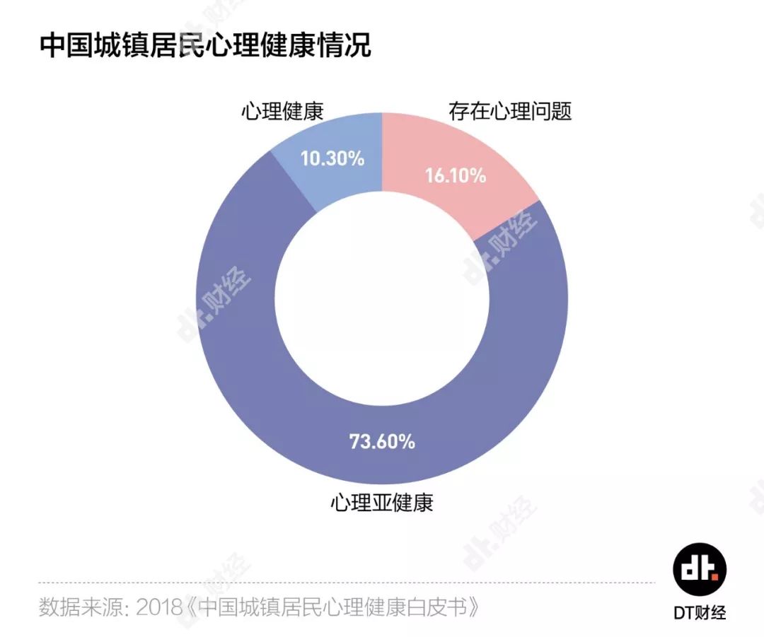 抑郁症状