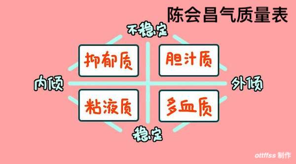 气质类型测试60题在线做免费 (气质类型测试量黏液微笑抑郁)