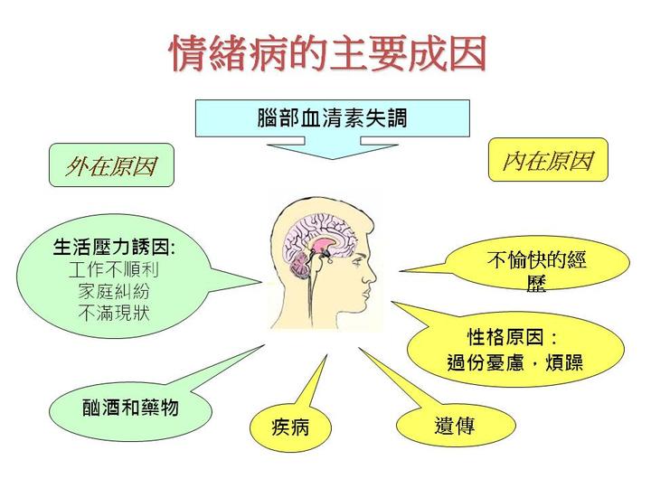 抑郁对大脑的损害是永久的吗 (抑郁对大脑的伤害)