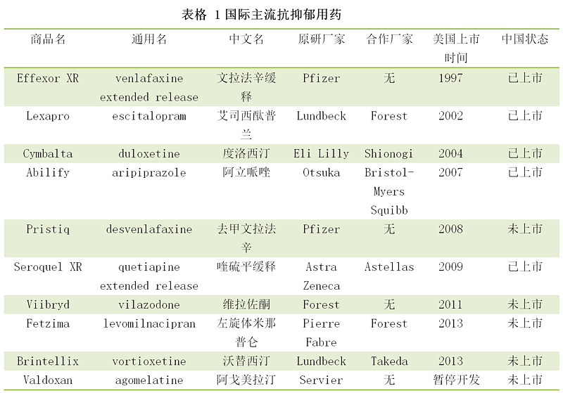 抑郁费用