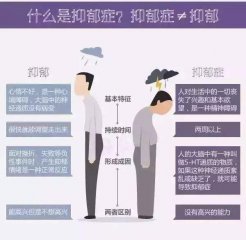 怎样治疗抑郁症最有效方法 (怎样治疗抑郁重度抑郁)