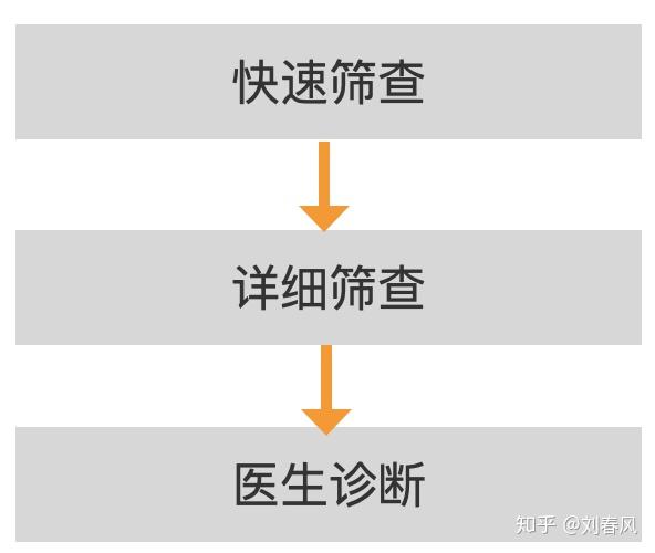 产后抑郁自查表免费 (产后抑郁自查量表)