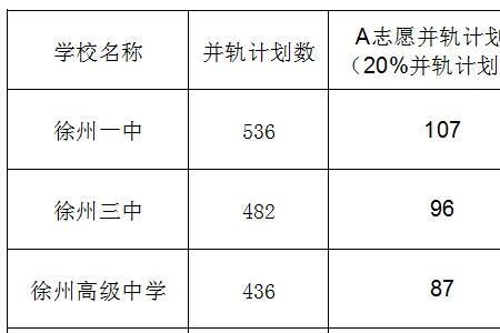 徐州有没有治小脑萎缩医院 (徐州有没有治疗失眠的中医)