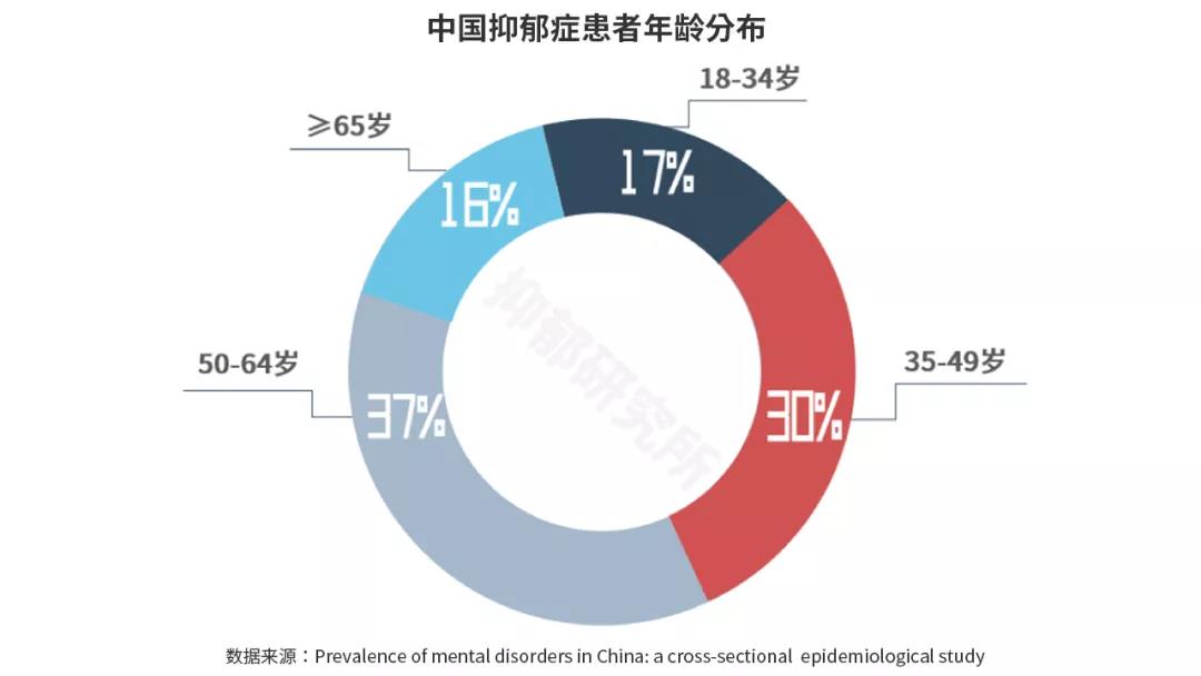 抑郁病的治疗药物会导致手粗大吗 (抑郁的病的治疗方法是什么)