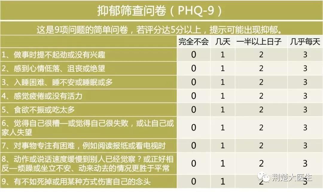 抑郁焦虑自评量表的临床意义 (抑郁焦虑自评量表测试)