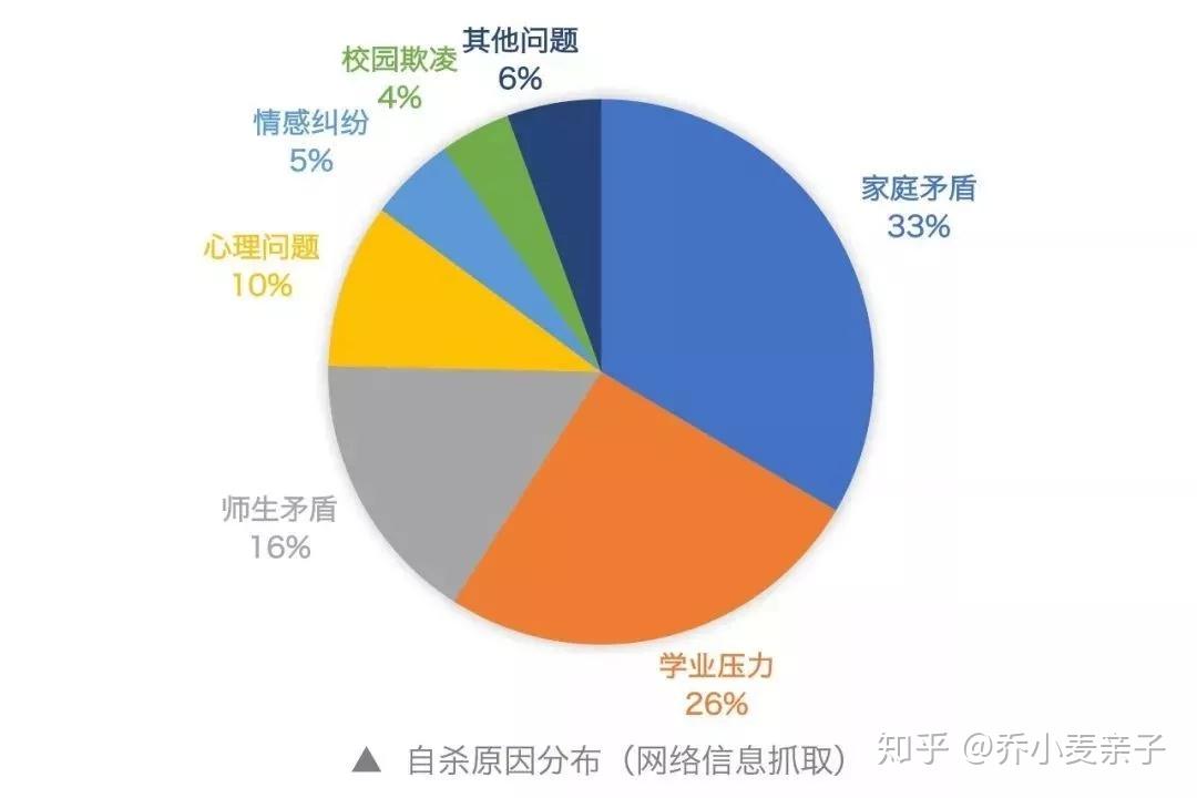 家庭原因导致的抑郁症怎么解决 (家庭原因导致孩子抑郁)