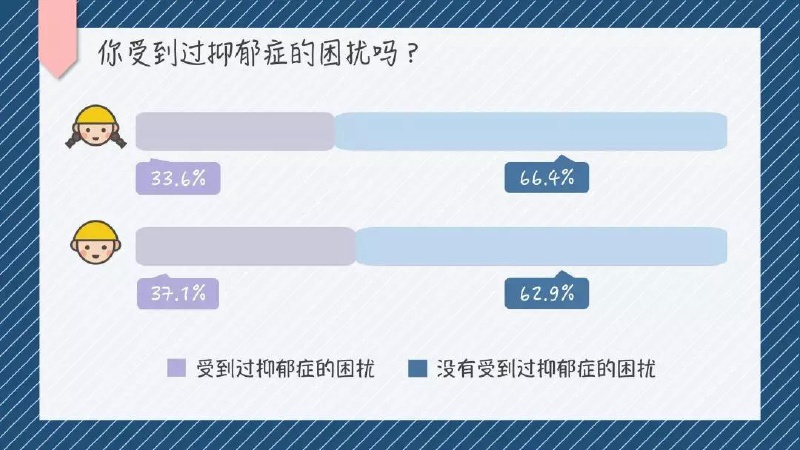 大学生抑郁治疗方法有哪些 (大学生抑郁治方法)