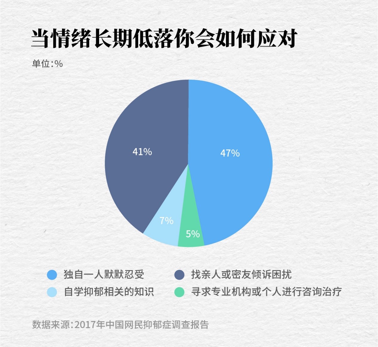 患抑郁焦虑症不被理解怎么办 (患抑郁焦虑症的高中生早恋怎么处理)