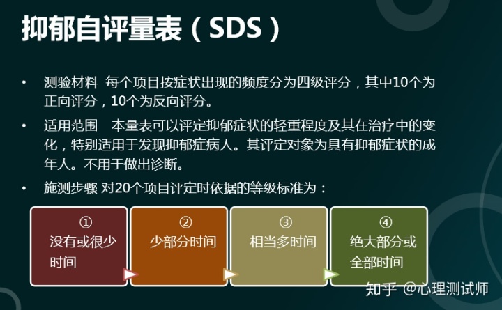 sds抑郁自测免费 (sds抑郁自评量表评分等级)