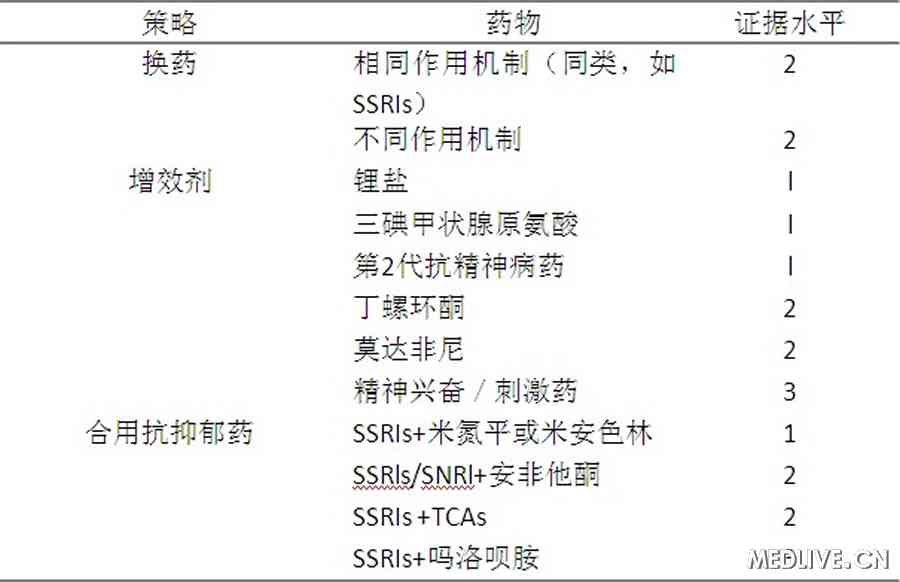 抑郁症药物治疗的三个阶段 (抑郁症药物治疗 专家视角 5大事项要注意)